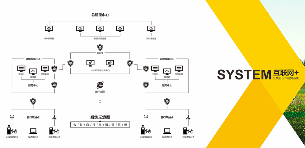 無人化、智能化的城市公共自行車來了！
