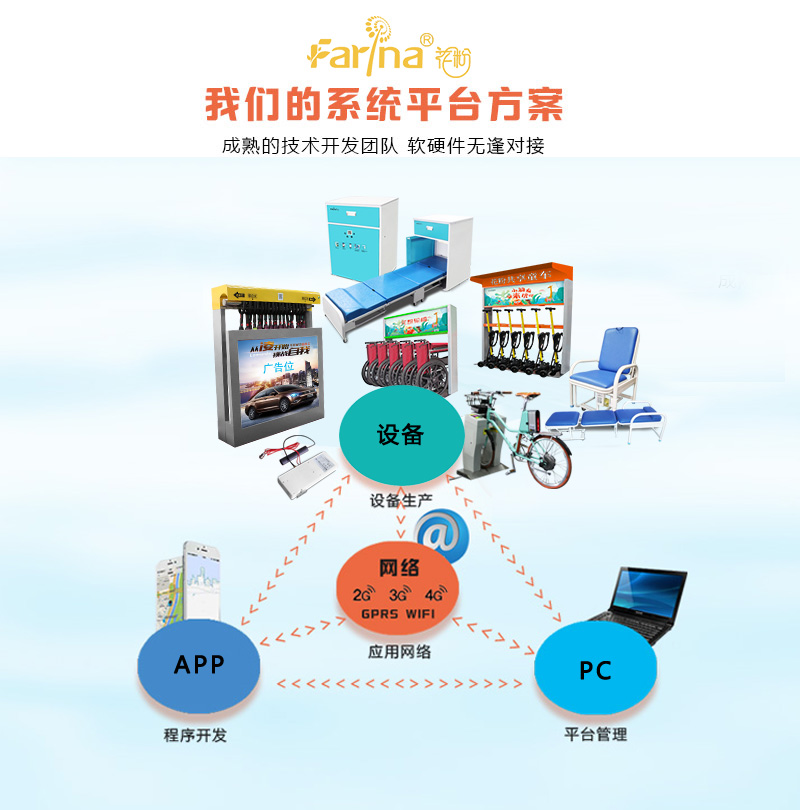 共享軟件開發(fā)